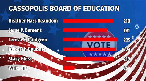 2023 Elections: What you need to know about city, school board races in the east metro